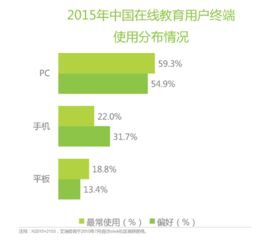 K12在線教育行業(yè)與產品深度分析報告 機遇、挑戰(zhàn)與未來趨勢